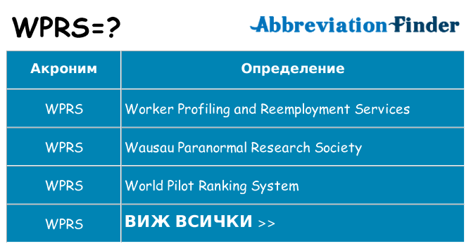 Какво прави wprs престои