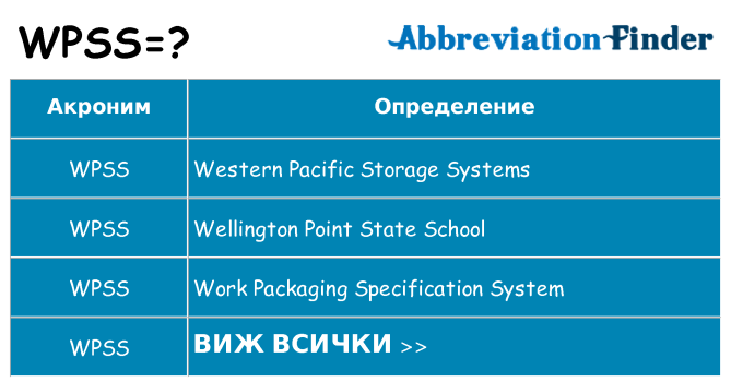 Какво прави wpss престои