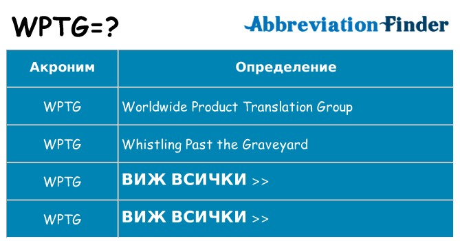 Какво прави wptg престои