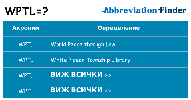 Какво прави wptl престои