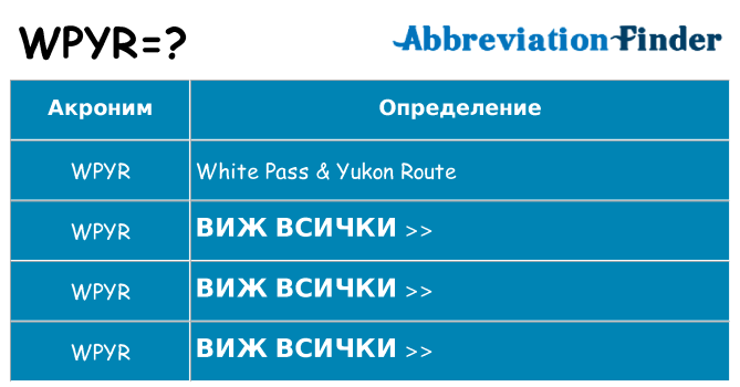 Какво прави wpyr престои