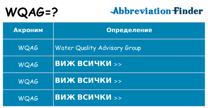 Какво прави wqag престои