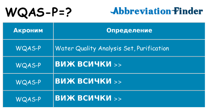 Какво прави wqas-p престои