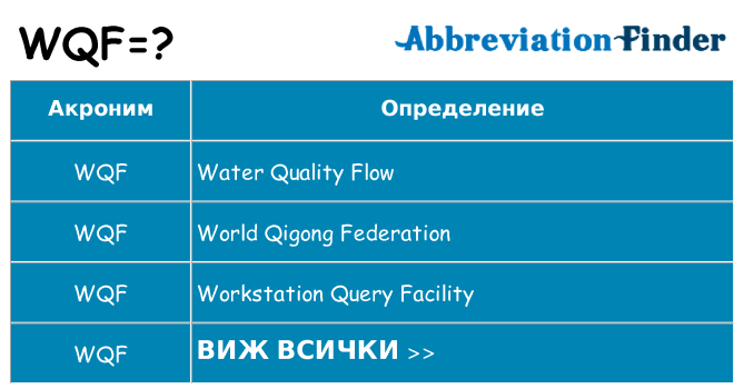 Какво прави wqf престои