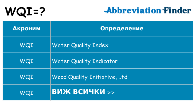 Какво прави wqi престои