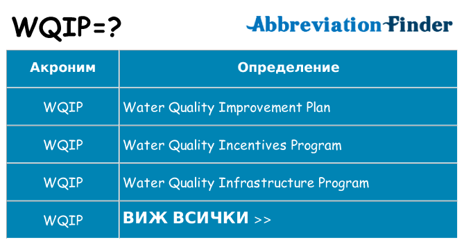 Какво прави wqip престои