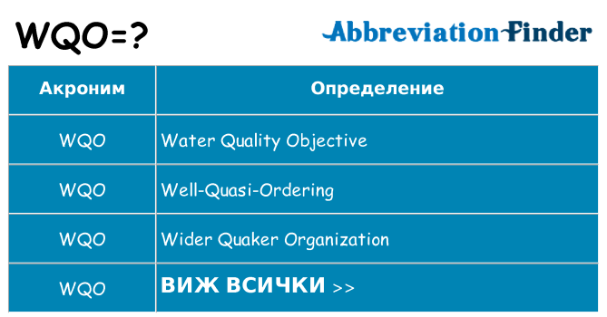 Какво прави wqo престои