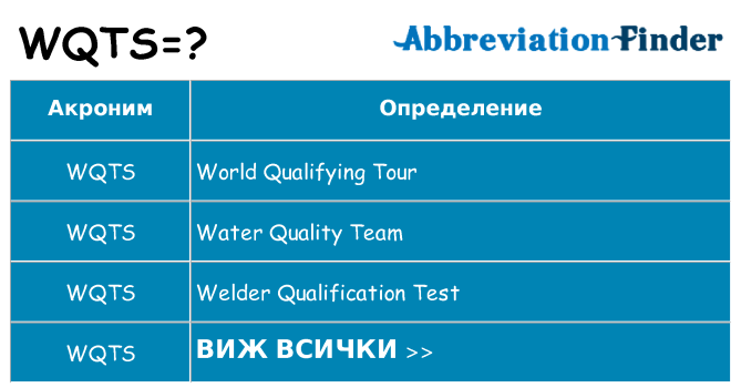 Какво прави wqts престои
