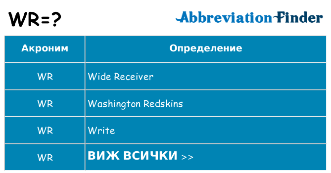 Какво прави wr престои