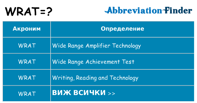 Какво прави wrat престои