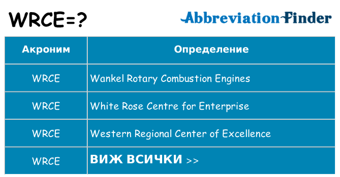 Какво прави wrce престои