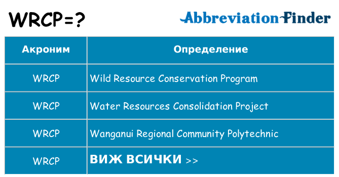 Какво прави wrcp престои
