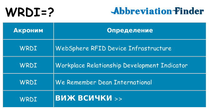 Какво прави wrdi престои