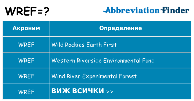 Какво прави wref престои