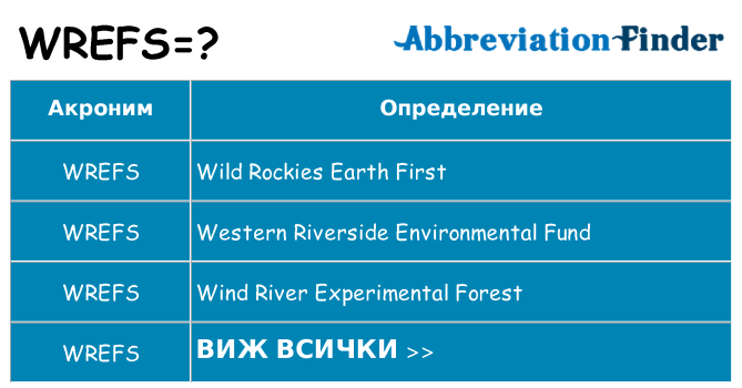 Какво прави wrefs престои