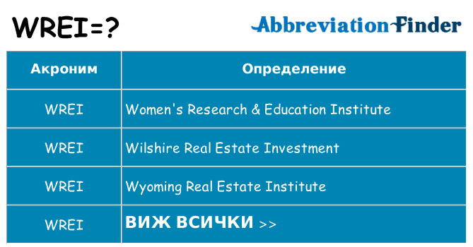 Какво прави wrei престои