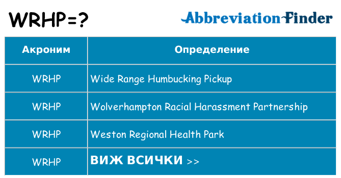Какво прави wrhp престои
