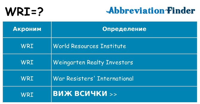Какво прави wri престои