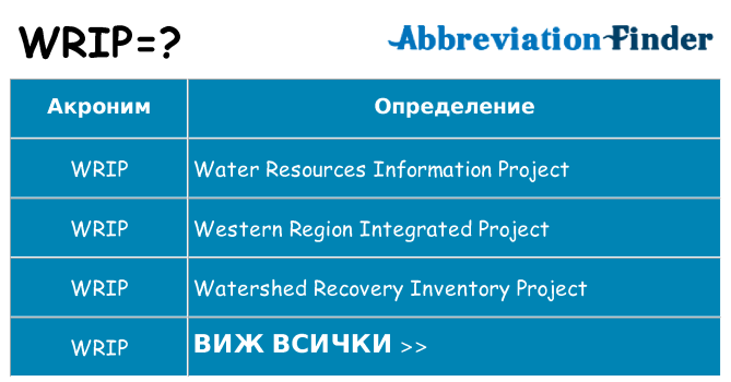 Какво прави wrip престои