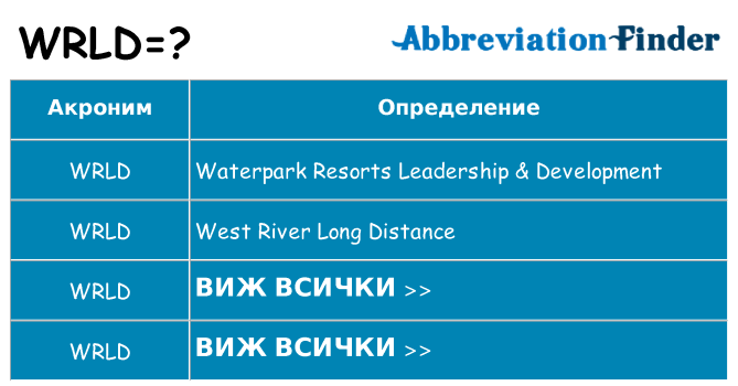 Какво прави wrld престои
