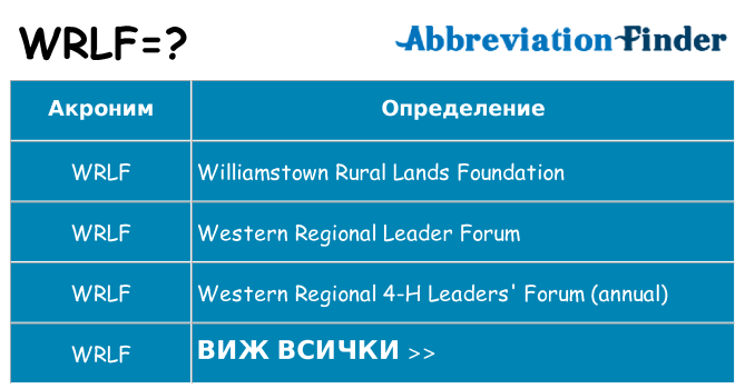 Какво прави wrlf престои
