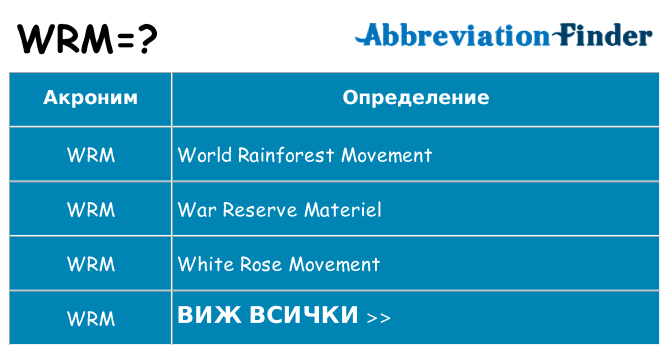 Какво прави wrm престои