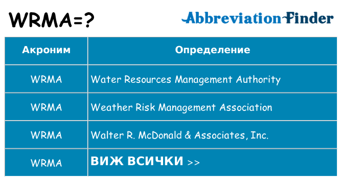 Какво прави wrma престои