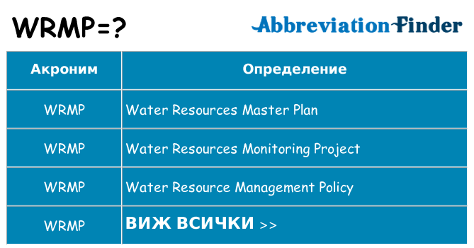 Какво прави wrmp престои