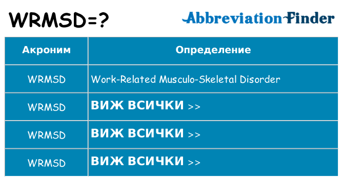 Какво прави wrmsd престои