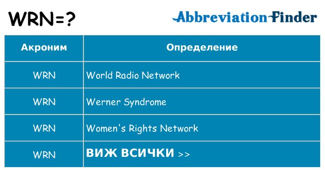Какво прави wrn престои