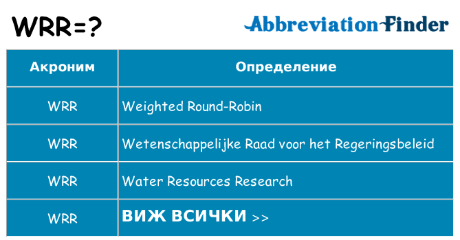 Какво прави wrr престои