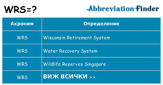 Какво прави wrs престои