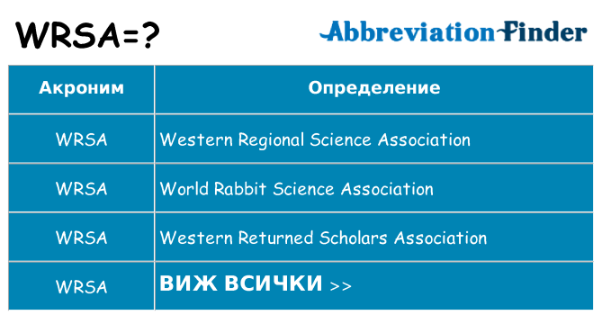 Какво прави wrsa престои