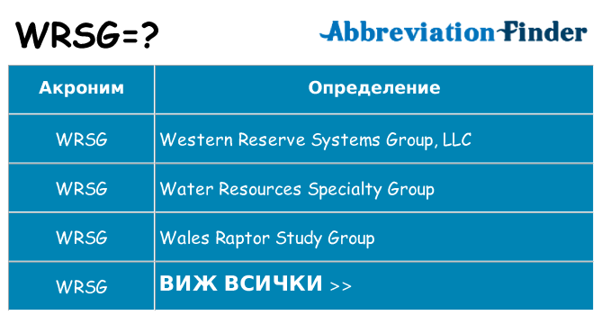 Какво прави wrsg престои