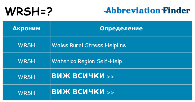 Какво прави wrsh престои