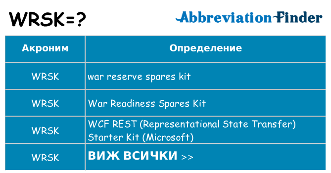 Какво прави wrsk престои