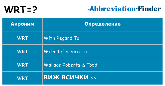 Какво прави wrt престои