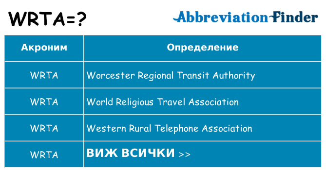 Какво прави wrta престои
