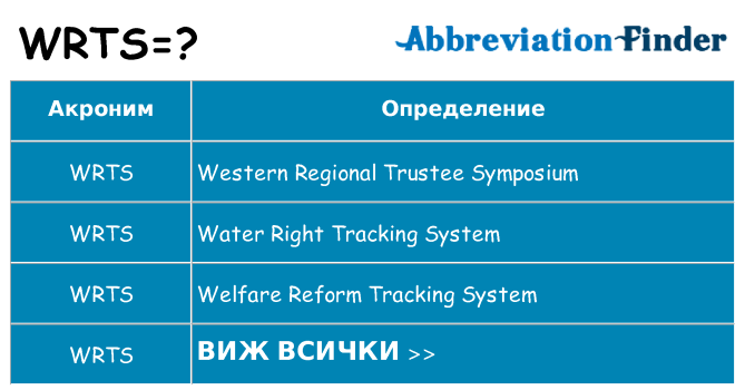 Какво прави wrts престои