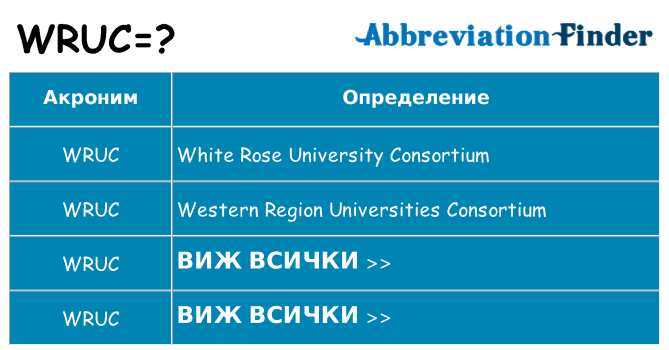 Какво прави wruc престои