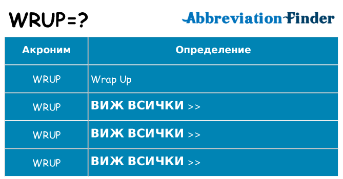 Какво прави wrup престои