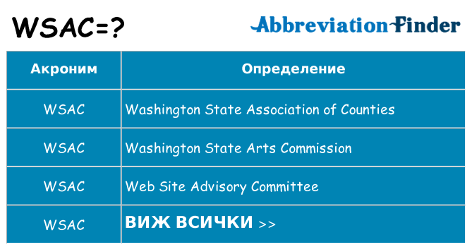 Какво прави wsac престои