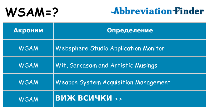 Какво прави wsam престои