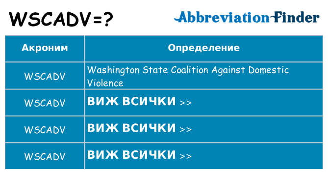 Какво прави wscadv престои