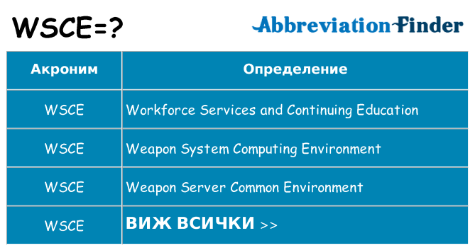 Какво прави wsce престои