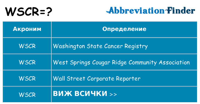 Какво прави wscr престои