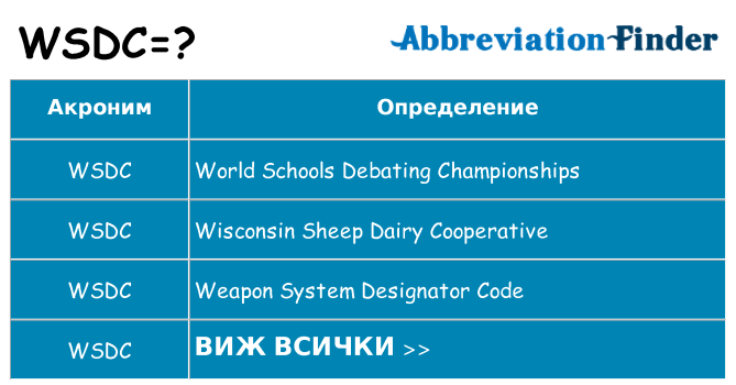 Какво прави wsdc престои