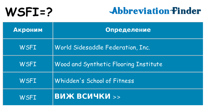 Какво прави wsfi престои