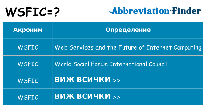 Какво прави wsfic престои