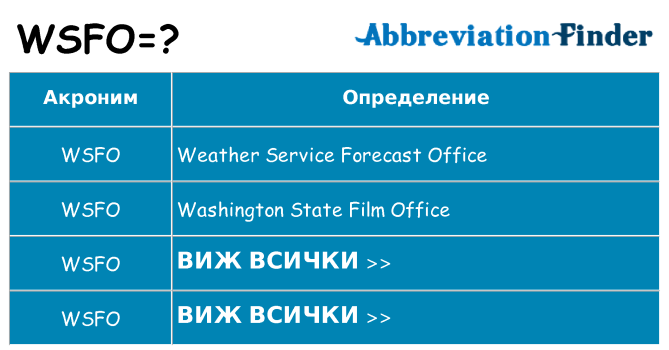 Какво прави wsfo престои
